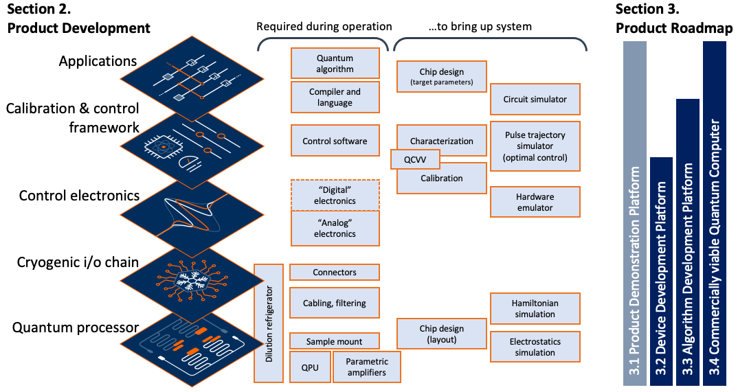 ../../_images/epj_quantum_accelarting_fig1.png